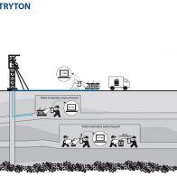 Tryton – Elektroniczny system ewidencji środków strzałowych